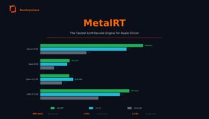 AI su Mac: perché i nuovi benchmark MetalRT interessano anche chi lavora ogni giorno con contenuti