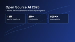 Hugging Face fotografa il 2026 open source: l’AI raddoppia e cambia gli equilibri globali