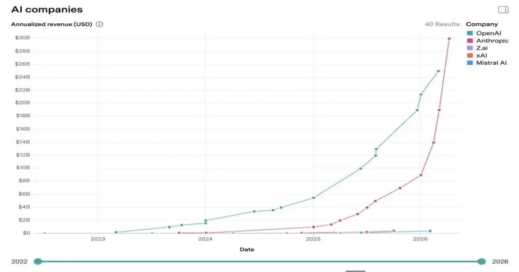 anthropic revenue growth chart