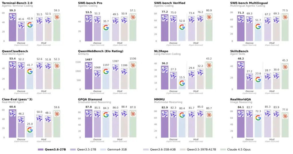 qwen36 27b benchmark scores